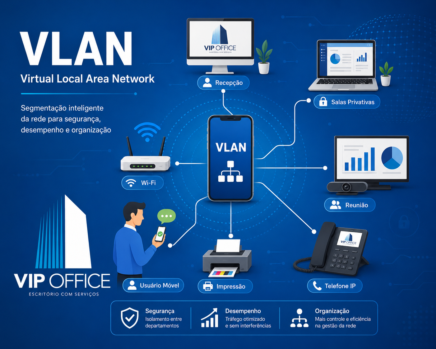 VLAN (Virtual Local Área Network)